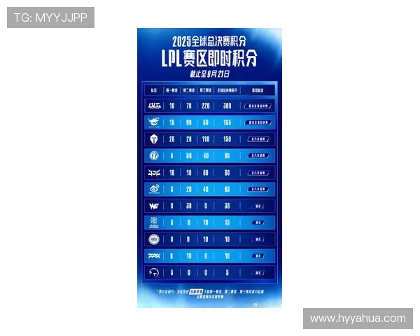 DOTA2最新技术排行榜揭晓IG战队荣登第九名引发热议